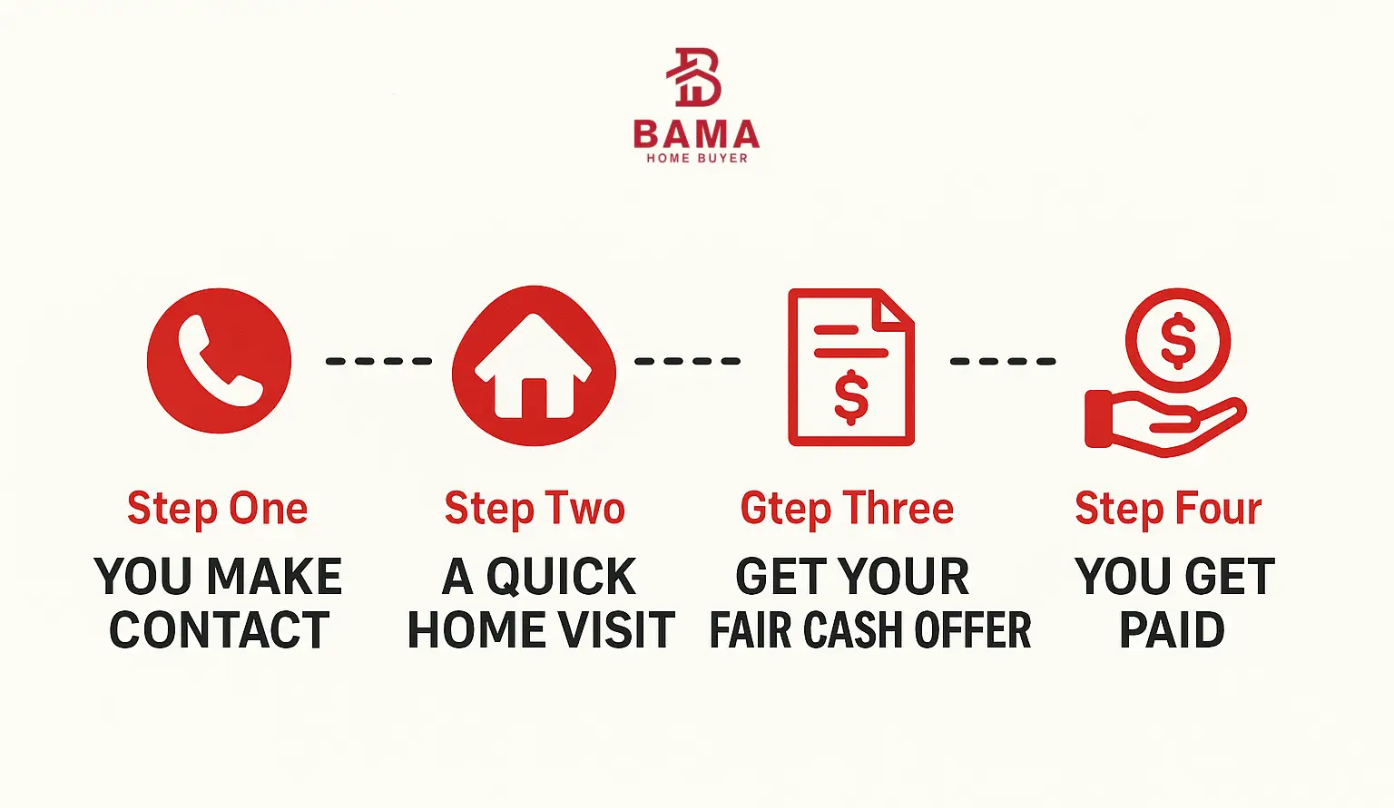 Ulgy houses buying Process Ulgy houses buying Process